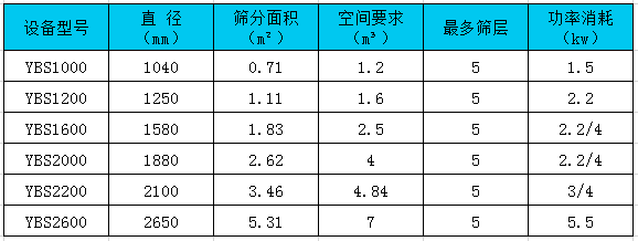 圆形麻豆免费在线视频技术参数