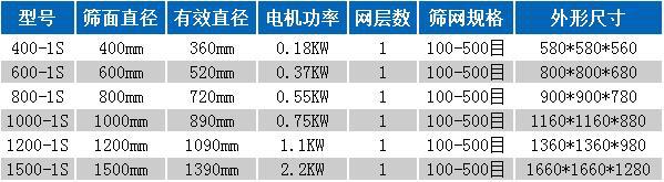 超声波麻豆蜜桃AV蜜臀AV色欲A技术参数