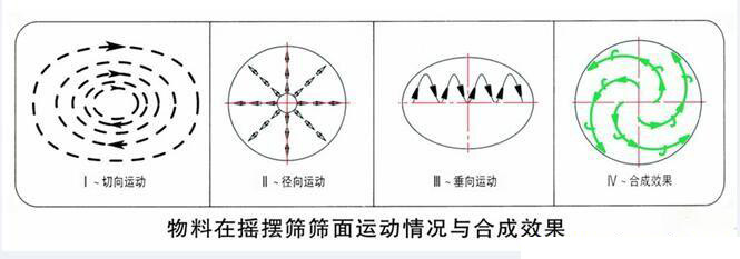 圆形麻豆免费在线视频工作原理