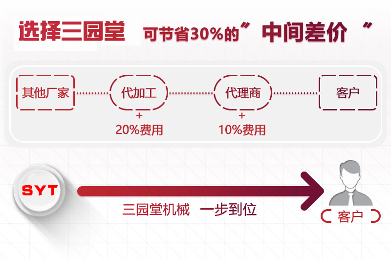 三园堂麻豆蜜桃AV蜜臀AV色欲A厂家
