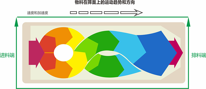 河沙方形麻豆免费在线视频物料示意图
